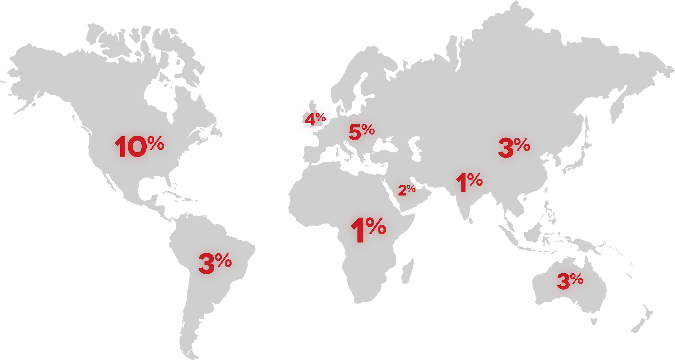 Literacy rates around the world. One percent in India, four percent in the UK, ten percent in USA.